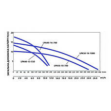 Змішувач для душу Lidz Aria 010 (з душовим гарнітуром) (k35) LDARI010NKS43361 Nickel, фото 5