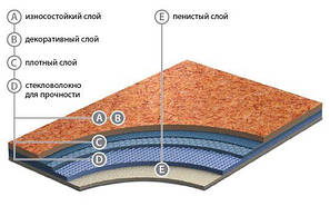 Лінолеум напівкомерційний Grabo Top Extra