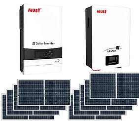 Сонячні електростанції