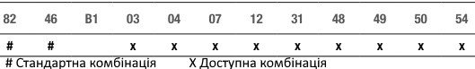 сумісність монтажного фланця E2 з валами сумісність монтажного фланця E2 з валами