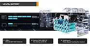 Зарядна станція PowerStation S1 2000W LiFePo4 1024Wh USB, фото 5
