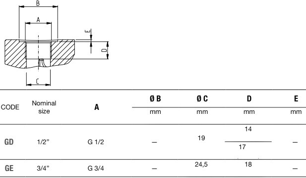 розміри портів GE,GD насосу PLP20 розміри портів GE,GD насосу PLP20
