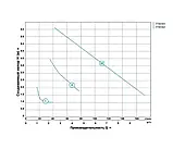 Насос циркуляційний Aquatica GPD32-8S/180 774142, фото 4