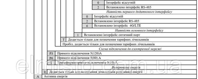 Многотарифный электросчетчик NIK 2308 ARP3T.1620.MC.21 3x220/380В 5(120)А