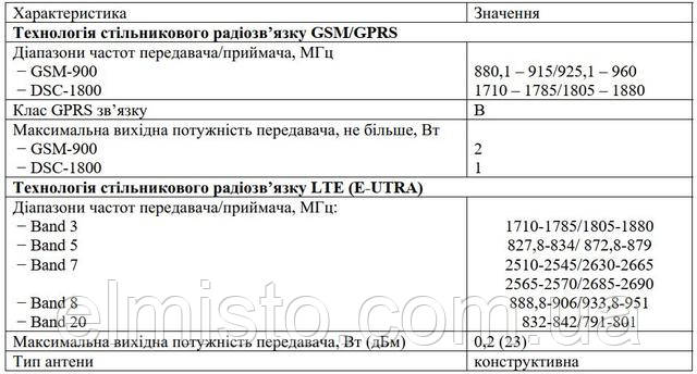 Технічні характеристики інтерфейсу LTE (E-UTRA) Элмисто Технічні характеристики інтерфейсу LTE (E-UTRA)