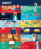 Біблія в інфографіці для дітей. Пізнаємо Ісуса. Частина 3, фото 6