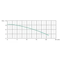Насос рециркуляційний SHIMGE HBS24-12, Hmax 12 м, Qmax 1.38м³, фото 4