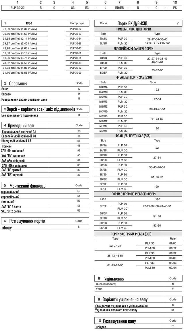 маркування гідронасосів PLP30 маркування гідронасосів PLP30