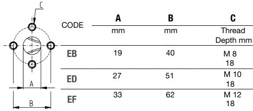 розміри портів EB, ED, EF насосу PLP30 розміри портів EB, ED, EF насосу PLP30