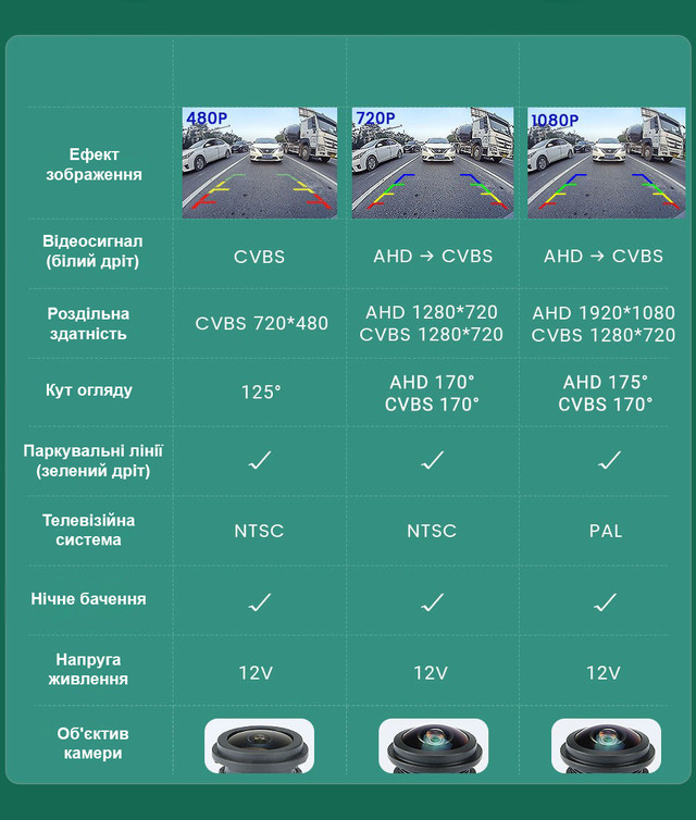 Порівняння різновидів камер