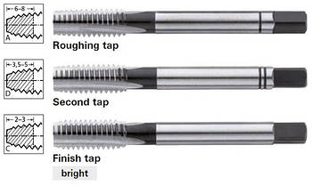 Мітчики ручні HSS-Co