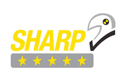 Що таке тест SHARP і як він економит Ваші гроші