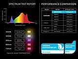 Led-фітосвітильник GROWLUMEN для рослин Samsung 301H EVO 640 W + Osram FAR RED BOOSTER, фото 7