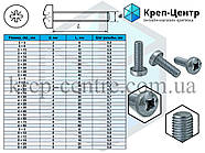Гвинт зі сферичною головкою DIN 7985 М3 х 12 мм (1000 шт.), фото 4