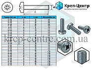 Гвинт зі сферичною головкою DIN 7985 М3 х 12 мм (1000 шт.), фото 5