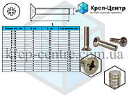 Гвинт з потайною головкою DIN 965 НЕРЖАВІЙКА М4 х 40 мм (100 шт.), фото 5