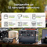 Портативна зарядна станція ALLPOWERS S1500, фото 4