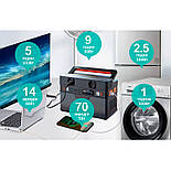 Портативна зарядна станція ALLPOWERS S700, фото 4