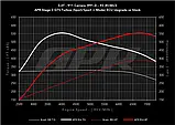 Турбіни+софт - APR K04.3 GTS TURBOCHARGER SYSTEM - PORSCHE 911.2 3.0T, фото 7