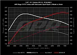 Турбіни+софт - APR K04.3 GTS TURBOCHARGER SYSTEM - PORSCHE 911.2 3.0T, фото 8