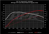 Турбіни+софт - APR K04.3 GTS TURBOCHARGER SYSTEM - PORSCHE 911.2 3.0T, фото 9