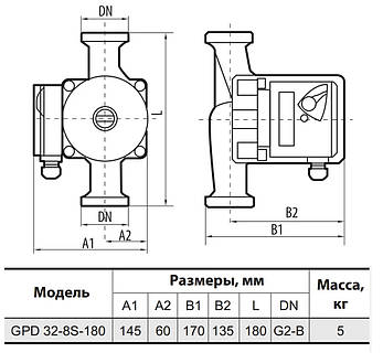 Циркуляційний насос GPD32-8S-180 "Sprut" + комплект гайок потужність 280 Вт,мах.напір 8.6 м, Qmax 10.5, фото 3