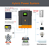 Гібридний інвертор PowMr POW-HVM3.2H-24V-N, 3000 Вт, фото 6