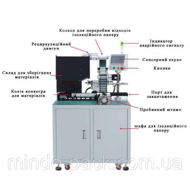 Автоматична машина для наклеювання ячмінного паперу