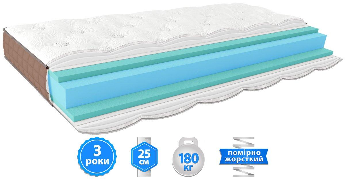 Матрац ортопедичний безпружинний Lotos Eterno / Лотос Етерно ЕММ