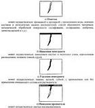 Капілярний контроль (кольорова дефектоскопія), фото 4