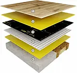 Нагрівальний мат Mission Air Zestaw Folia Mata Grzewcza Podczerwień 12M² 160W ZESTAWIRGOLD12M160W50CmGEMINIWH, фото 5