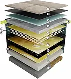 Нагрівальний мат Mission Air Zestaw Folia Mata Grzewcza Podczerwień 12M² 160W ZESTAWIRGOLD12M160W50CmGEMINIWH, фото 4