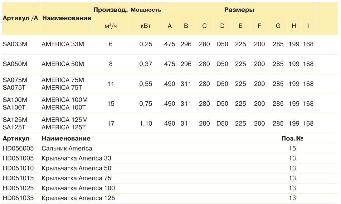 Насос для бассейнов IML AMERICA 100Т 15м3/ч - фото 5 - id-p458354544