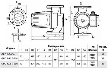 Циркуляційний насос GPD12,5-8-600 "Sprut" потужність 800 Вт,мах.напір 12.5 м, об'ємна подача 26 м³/ч, фото 3
