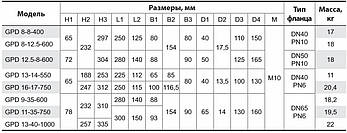 Циркуляційний насос GPD12,5-8-600 "Sprut" потужність 800 Вт,мах.напір 12.5 м, об'ємна подача 26 м³/ч, фото 5