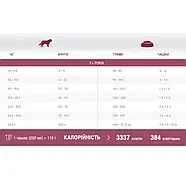 Сухий корм для літніх собак 1st Choice Senior Skin&Coat Lamb&Fish Senior Фест Чойс ягня риба 11кг (ФЧССЯР11), фото 3