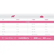 Корм для міні малих порід 1st Choice Adult Toy Small Skin&Coat Lamb&Fish Фест Чойс ягня риба 2кг (ФЧСВММЯР2), фото 3