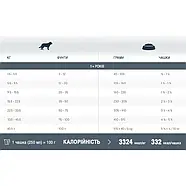 Сухий гіпоалергенний корм для собак 1st Choice Adult Hypoallergenic Cod Теска беззерновий 11кг (ФЧСВГТ11), фото 3