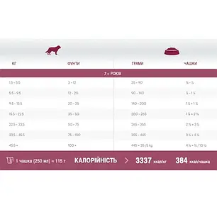 Сухий корм для собак 1st Choice Senior Skin and Coat Lamb&Fish для літніх собак всіх порід ягня риба 11 кг, фото 3