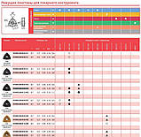 Пластина змінна твердосплавна WNMG080408-MG QC1225, фото 2