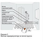 Терморегулятор terneo sx, білий 5...45*С 16А terneo sx (wi-fi) декоративна рамка, фото 7