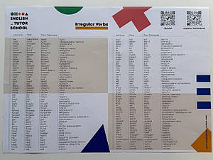 Плакат English Irregular Verbs Poster
