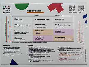 Таблица-магнит English Conditionals