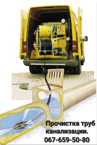 Гідродинамічна прочистка труб у Київ на 8 березня 2025г знижка 30%