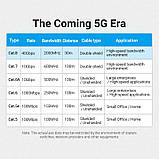 Патч-корд Vention 3м в обплетенні, мережевий кабель 40 Гбіт/с Ethernet RJ45 Cat 8 Black (IKGBI), фото 7