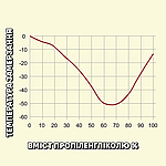 Теплоносій SPECPRO для систем опалення, фото 5