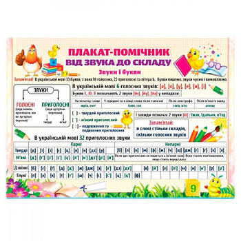 Плакат навчальний А2 "Помічник від звуку до складу" 643914 G-Rich