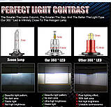 MINI LED лампа H7 CARLITEK 1:1 360 градусів 4 діода з обманкою  Вузький діод на ближнє або дальнє світлоло 1шт, фото 9