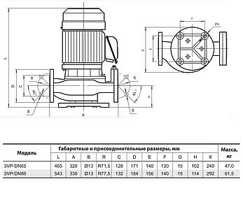 Циркуляційний насос 3VP-DN65 "Sprut" потужність 2200 Вт, мах. напір 20.4 м, об'ємна подача 48 м ³ / год, фото 3
