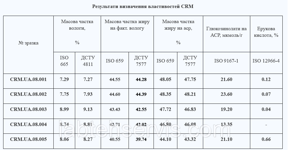 Калібрувальний набір ріпак №2